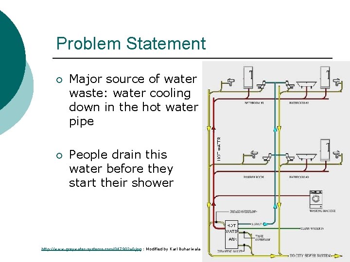 Problem Statement ¡ Major source of water waste: water cooling down in the hot
