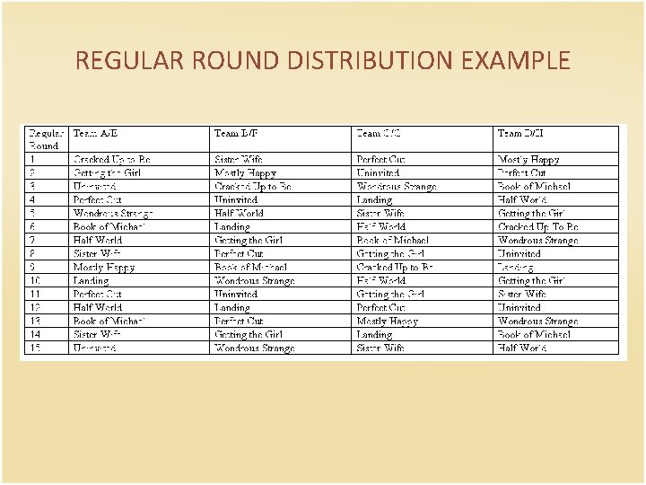 REGULAR ROUND DISTRIBUTION EXAMPLE 