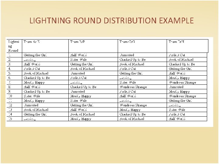 LIGHTNING ROUND DISTRIBUTION EXAMPLE 