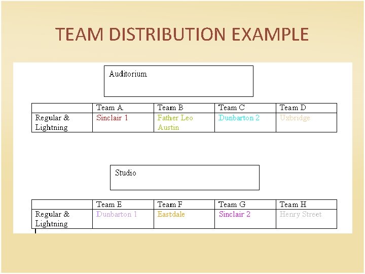TEAM DISTRIBUTION EXAMPLE 