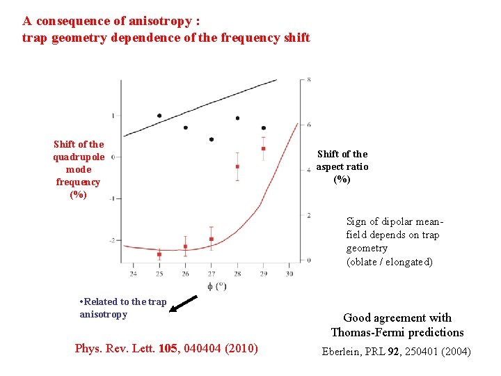 A consequence of anisotropy : trap geometry dependence of the frequency shift Shift of A consequence of anisotropy : trap geometry dependence of the frequency shift Shift of