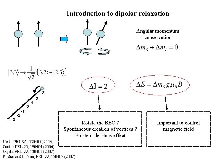 Introduction to dipolar relaxation Angular momentum conservation 3 0 -3 -2 1 2 -1 Introduction to dipolar relaxation Angular momentum conservation 3 0 -3 -2 1 2 -1
