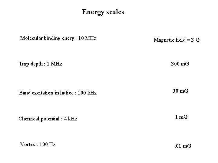 Energy scales Molecular binding enery : 10 MHz Trap depth : 1 MHz Band Energy scales Molecular binding enery : 10 MHz Trap depth : 1 MHz Band