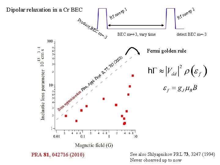 Dipolar relaxation in a Cr BEC R Pro du ce BE C m =-3 Dipolar relaxation in a Cr BEC R Pro du ce BE C m =-3