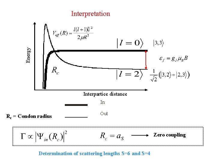 Interpretation Energy Interpartice distance In Rc = Condon radius Out Zero coupling Determination of Interpretation Energy Interpartice distance In Rc = Condon radius Out Zero coupling Determination of