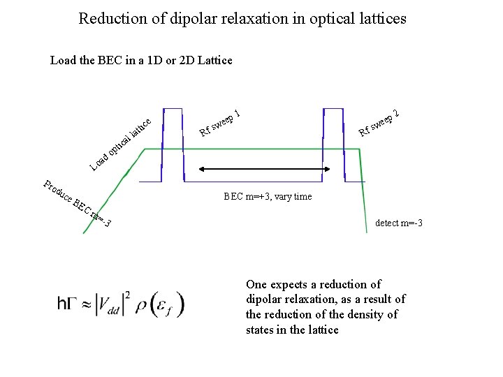 Reduction of dipolar relaxation in optical lattices Load the BEC in a 1 D Reduction of dipolar relaxation in optical lattices Load the BEC in a 1 D