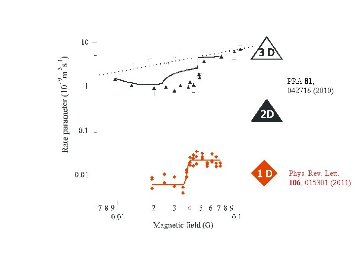 PRA 81, 042716 (2010) Phys. Rev. Lett. 106, 015301 (2011) PRA 81, 042716 (2010) Phys. Rev. Lett. 106, 015301 (2011)