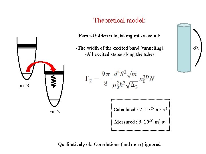 Theoretical model: Fermi-Golden rule, taking into account: -The width of the excited band (tunneling) Theoretical model: Fermi-Golden rule, taking into account: -The width of the excited band (tunneling)