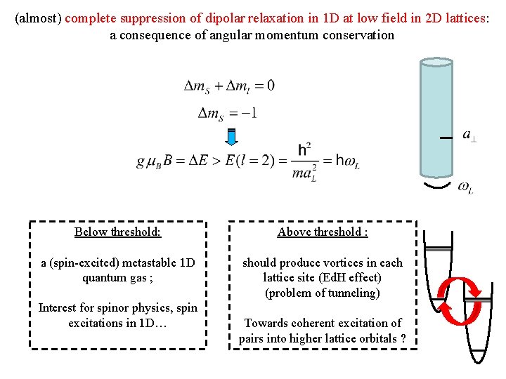 (almost) complete suppression of dipolar relaxation in 1 D at low field in 2 (almost) complete suppression of dipolar relaxation in 1 D at low field in 2