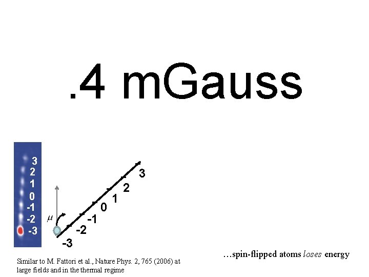 . 4 m. Gauss 3 2 1 0 -1 -2 -3 3 -3 -2 . 4 m. Gauss 3 2 1 0 -1 -2 -3 3 -3 -2