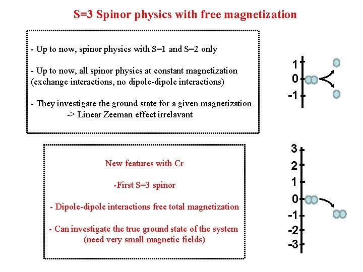 S=3 Spinor physics with free magnetization - Up to now, spinor physics with S=1 S=3 Spinor physics with free magnetization - Up to now, spinor physics with S=1