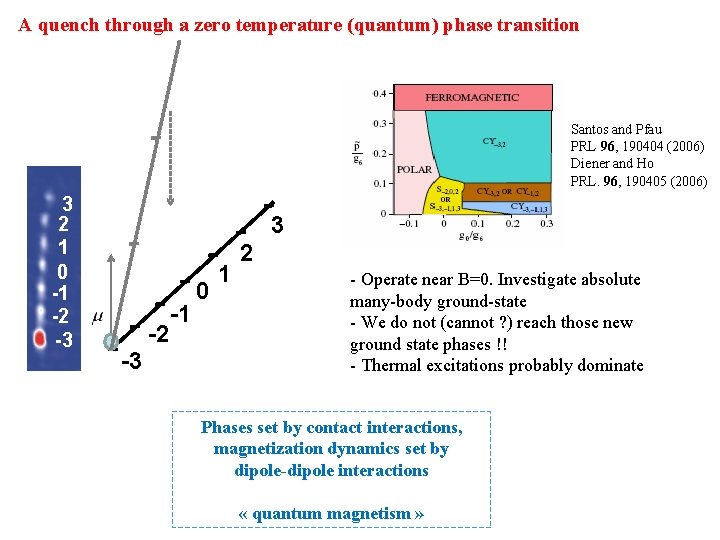 A quench through a zero temperature (quantum) phase transition Santos and Pfau PRL 96, A quench through a zero temperature (quantum) phase transition Santos and Pfau PRL 96,