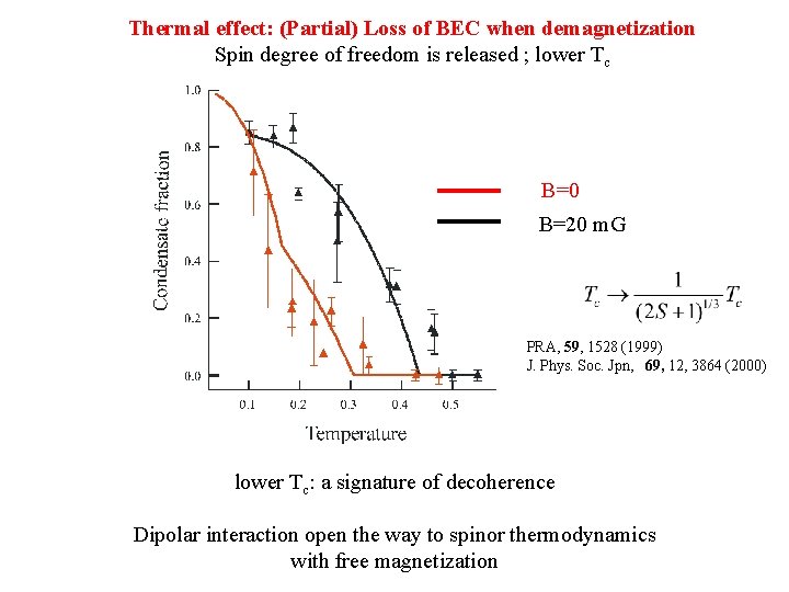 Thermal effect: (Partial) Loss of BEC when demagnetization Spin degree of freedom is released Thermal effect: (Partial) Loss of BEC when demagnetization Spin degree of freedom is released