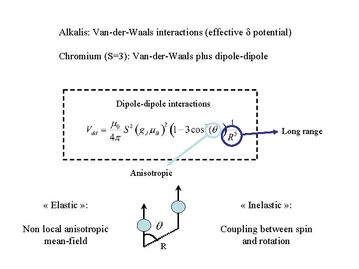 Alkalis: Van-der-Waals interactions (effective d potential) Chromium (S=3): Van-der-Waals plus dipole-dipole Dipole-dipole interactions Long Alkalis: Van-der-Waals interactions (effective d potential) Chromium (S=3): Van-der-Waals plus dipole-dipole Dipole-dipole interactions Long