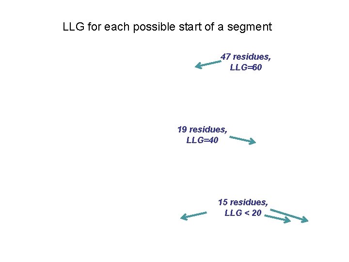 LLG for each possible start of a segment 47 residues, LLG=60 19 residues, LLG=40