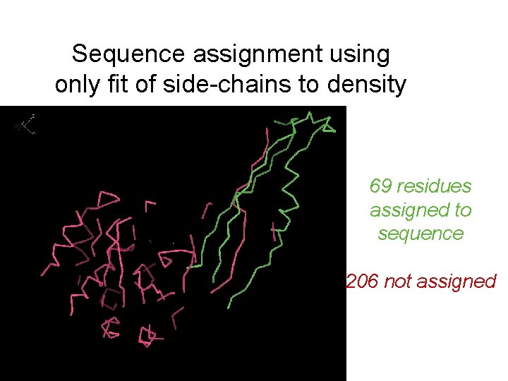 Sequence assignment using only fit of side-chains to density 69 residues assigned to sequence