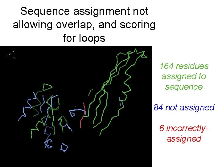 Sequence assignment not allowing overlap, and scoring for loops 164 residues assigned to sequence