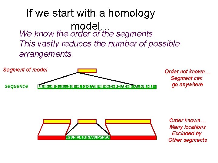 If we start with a homology model… We know the order of the segments