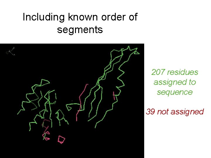 Including known order of segments 207 residues assigned to sequence 39 not assigned 