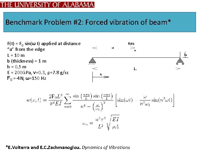Benchmark Problem #2: Forced vibration of beam* F(t) = F 0 sin(ω t) applied