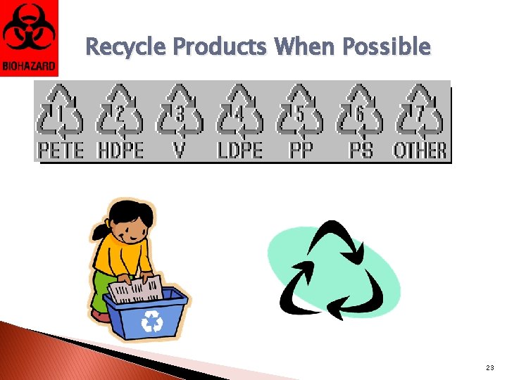 Recycle Products When Possible 23 