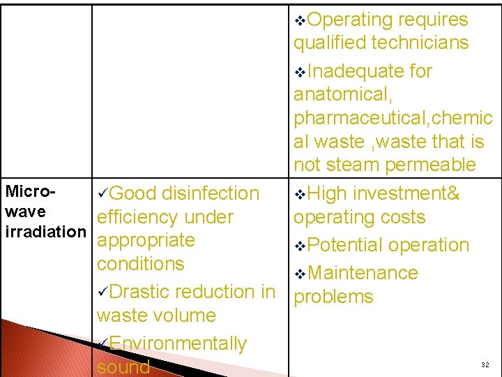 v. Operating requires qualified technicians v. Inadequate for anatomical, pharmaceutical, chemic al waste ,