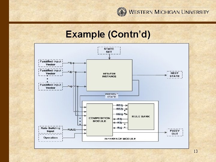 Example (Contn’d) 13 