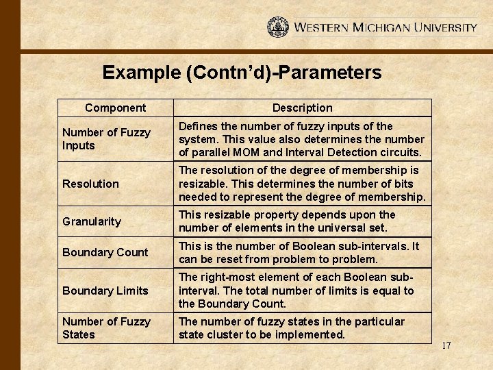 Example (Contn’d)-Parameters Component Description Number of Fuzzy Inputs Defines the number of fuzzy inputs