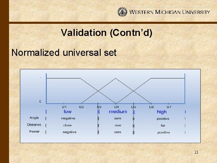 Validation (Contn’d) Normalized universal set 21 