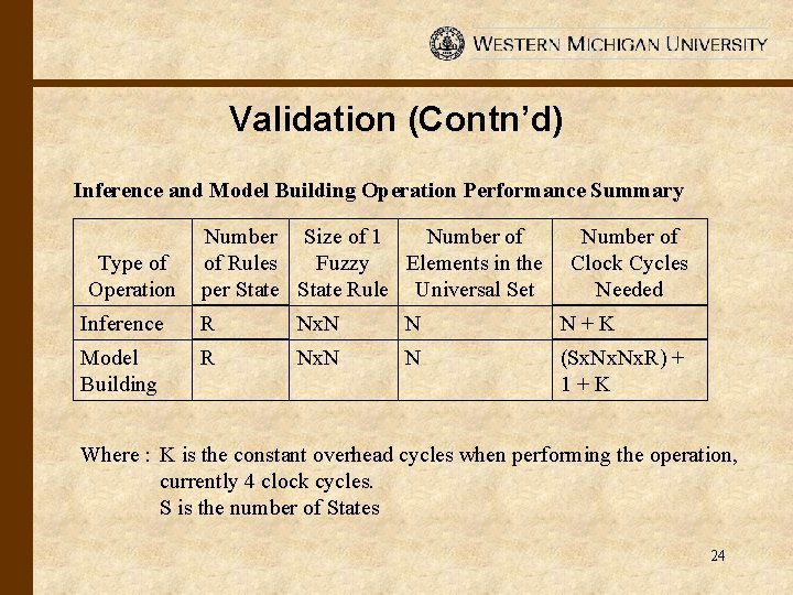 Validation (Contn’d) Inference and Model Building Operation Performance Summary Type of Operation Number Size