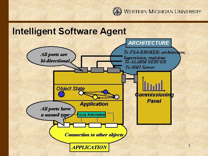 Intelligent Software Agent ARCHITECTURE To FSA-BROKER: architecture, Supervision, real-time To ALARM SERVER To HMI
