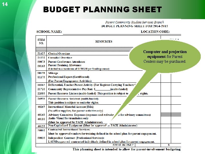 14 BUDGET PLANNING SHEET Computer and projection equipment for Parent Centers may be purchased.