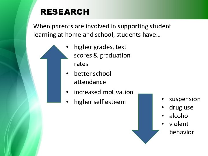 RESEARCH When parents are involved in supporting student learning at home and school, students