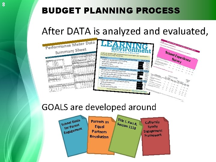 8 BUDGET PLANNING PROCESS After DATA is analyzed and evaluated, ter Data e M