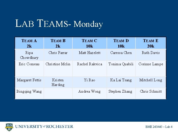 LAB TEAMS- Monday TEAM A 2 k TEAM B 2 k TEAM C 10