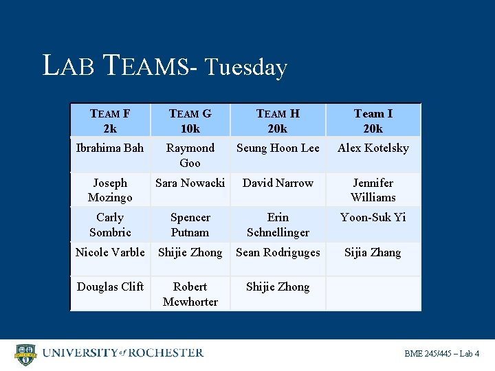 LAB TEAMS- Tuesday TEAM F 2 k TEAM G 10 k TEAM H 20