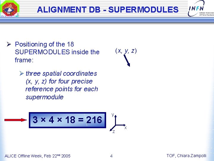ALIGNMENT DB - SUPERMODULES Ø Positioning of the 18 SUPERMODULES inside the frame: (x,