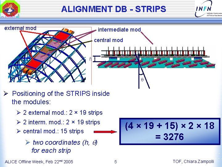 ALIGNMENT DB - STRIPS external mod intermediate mod central mod h q Ø Positioning