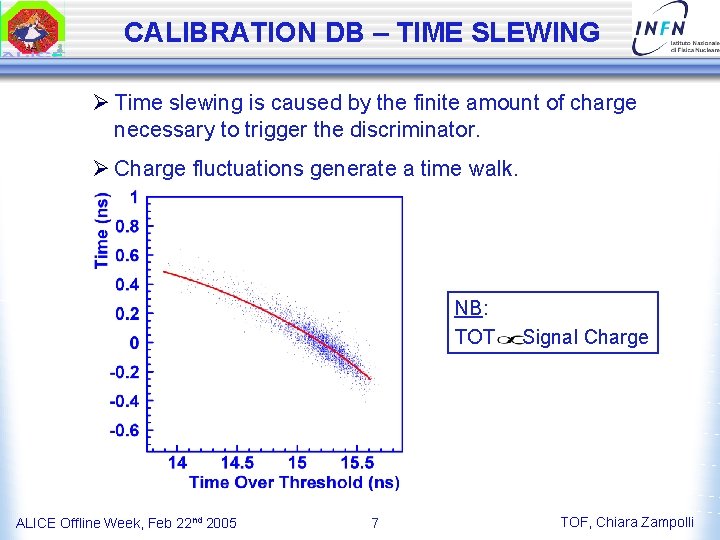 CALIBRATION DB – TIME SLEWING Ø Time slewing is caused by the finite amount