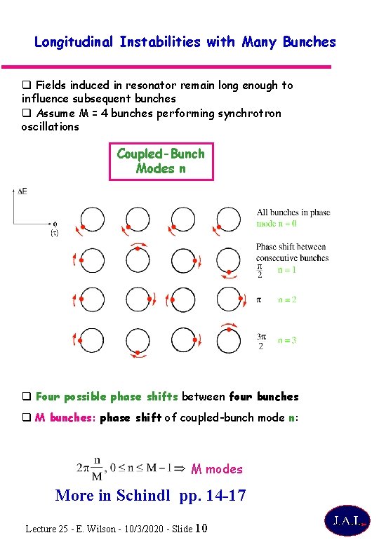 Longitudinal Instabilities with Many Bunches q Fields induced in resonator remain long enough to
