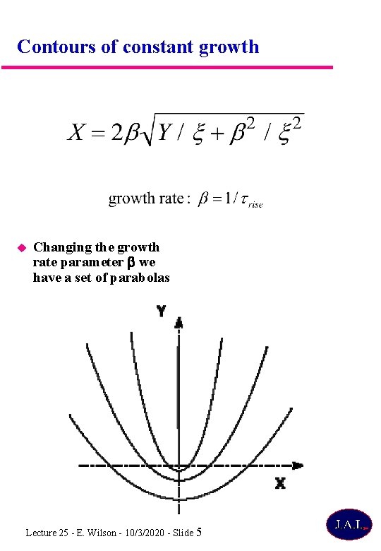 Contours of constant growth Changing the growth rate parameter we have a set of
