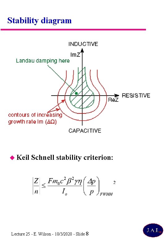 Stability diagram Keil Schnell stability criterion: Lecture 25 - E. Wilson - 10/3/2020 -