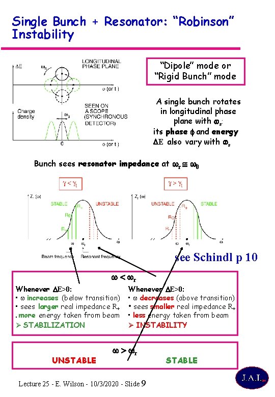 Single Bunch + Resonator: “Robinson” Instability “Dipole” mode or “Rigid Bunch” mode A single