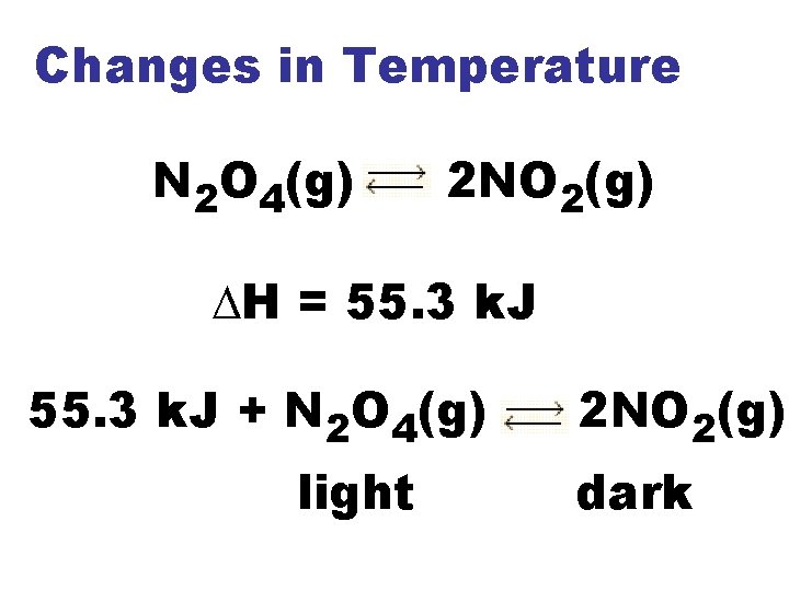 Changes in Temperature N 2 O 4(g) 2 NO 2(g) DH = 55. 3