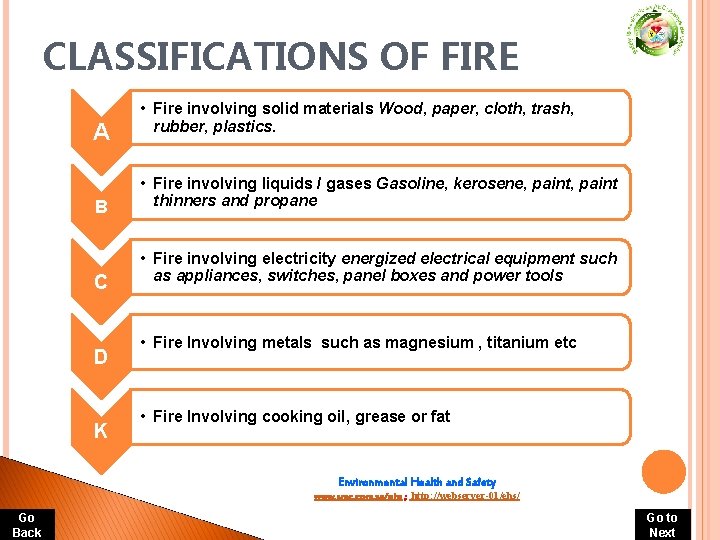CLASSIFICATIONS OF FIRE A B C D K • Fire involving solid materials Wood, CLASSIFICATIONS OF FIRE A B C D K • Fire involving solid materials Wood,