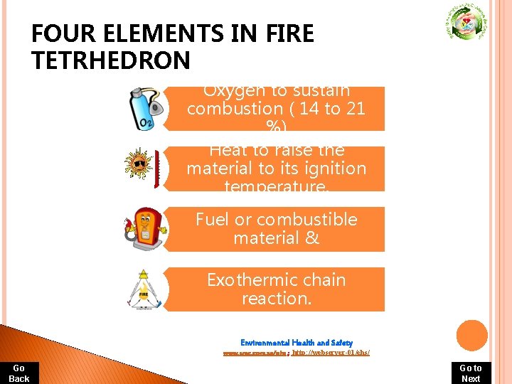 FOUR ELEMENTS IN FIRE TETRHEDRON Oxygen to sustain combustion ( 14 to 21 %) FOUR ELEMENTS IN FIRE TETRHEDRON Oxygen to sustain combustion ( 14 to 21 %)