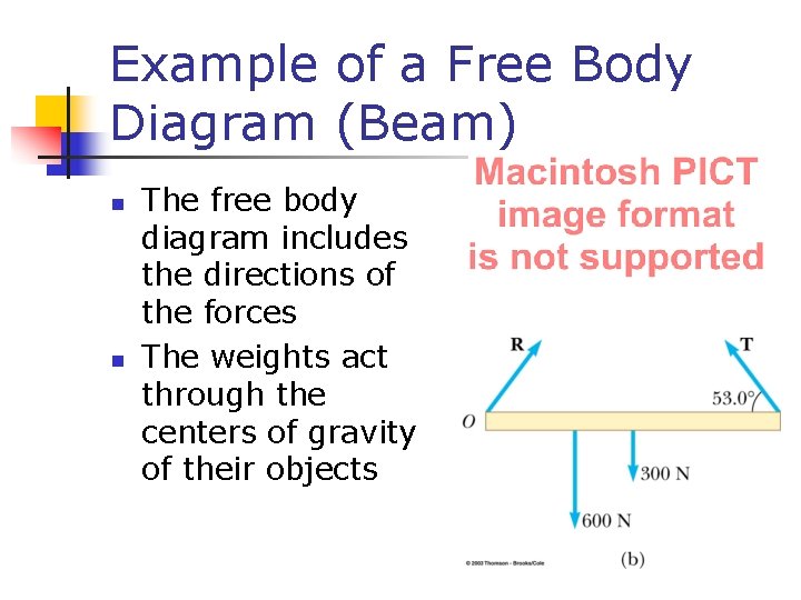 Example of a Free Body Diagram (Beam) n n The free body diagram includes Example of a Free Body Diagram (Beam) n n The free body diagram includes