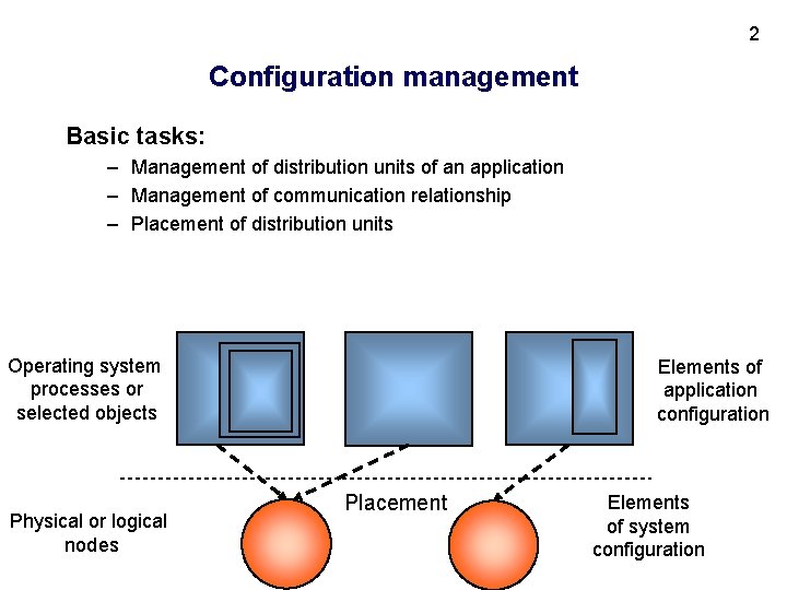 2 Configuration management Basic tasks: – Management of distribution units of an application –