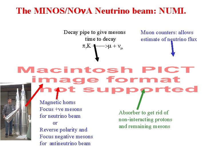 The MINOS/NO A Neutrino beam: NUMI. Decay pipe to give mesons time to decay