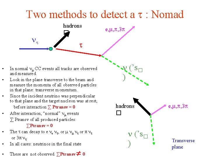 Two methods to detect a : Nomad hadrons � • In normal CC events